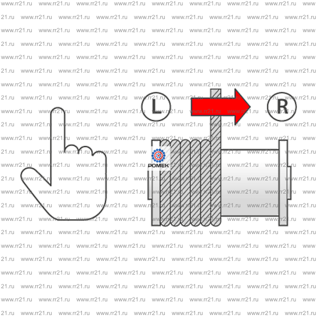 Правая свивка каната