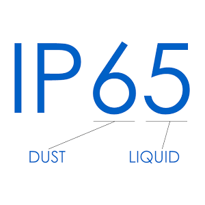 Таблица значений степеней защиты IP (защита от пыли и влаги)