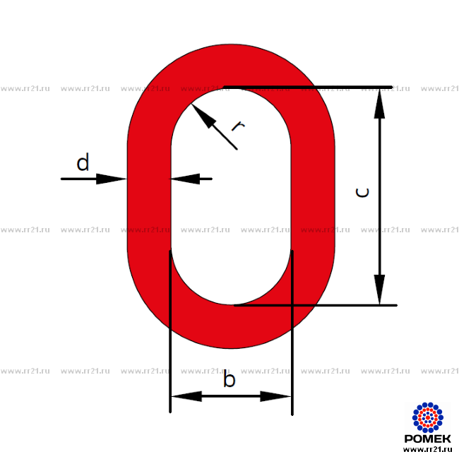 Ов1 ов2 ов3 в проектах что это